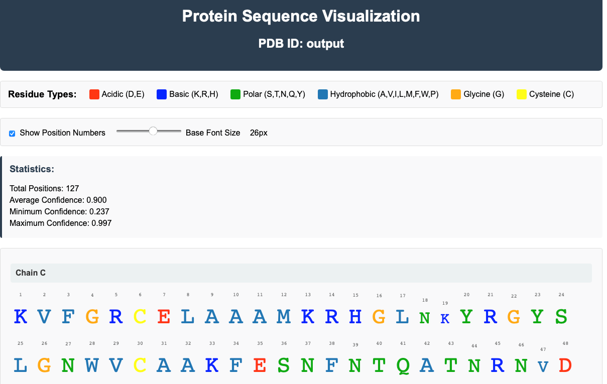 Sequence confidence visualization