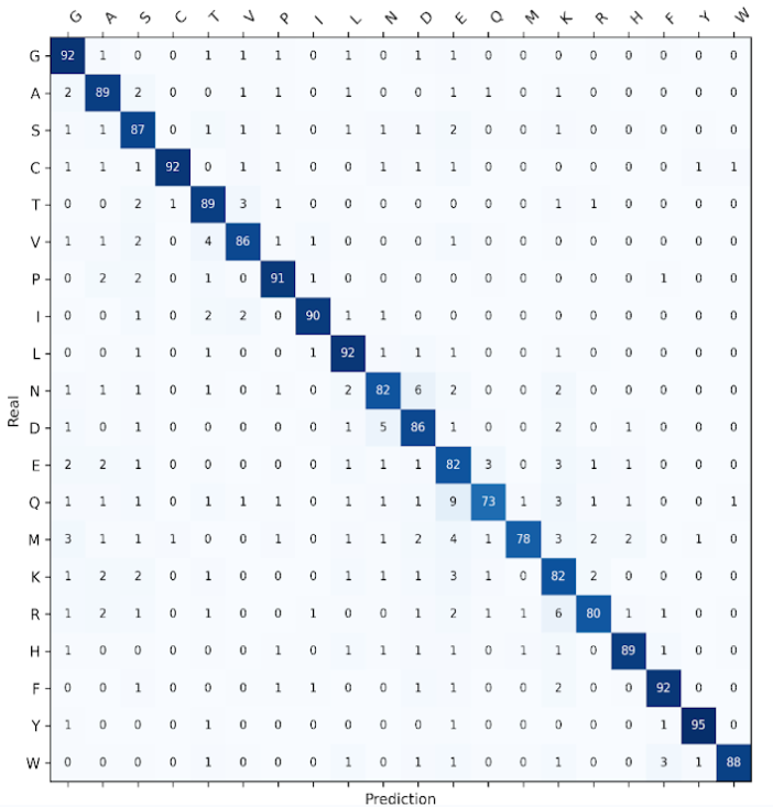 ML model performance metrics